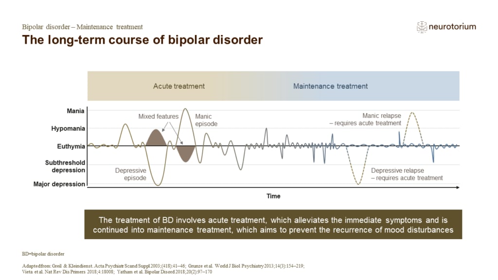 The long-term course of bipolar disorder