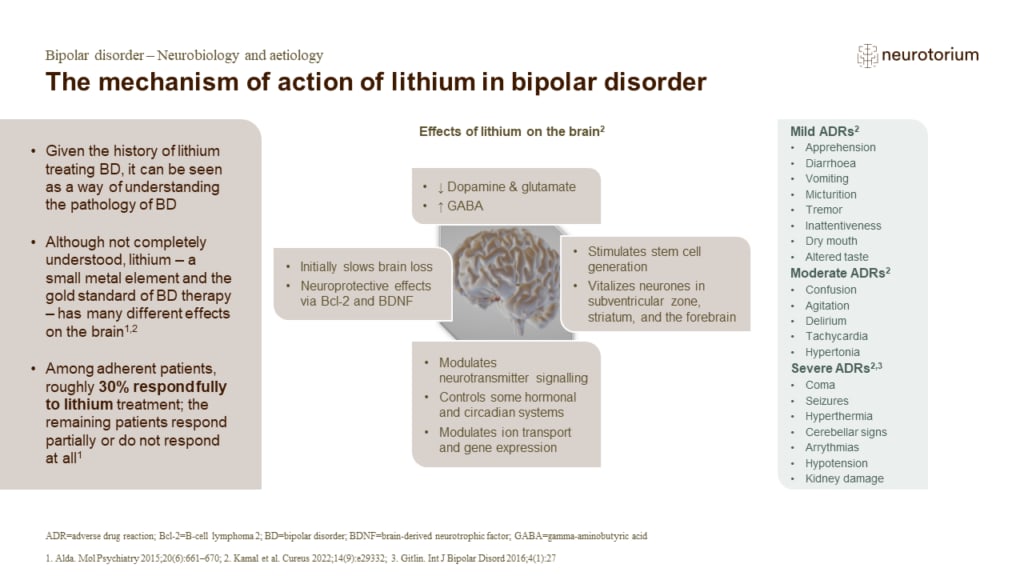 The mechanism of action of lithium in bipolar disorder