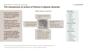 The mechanism of action of lithium in bipolar disorder