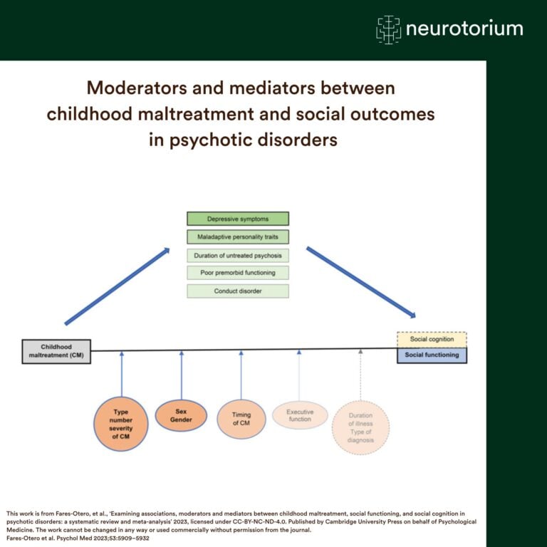 Model showing mediators and moderators linking childhood maltreatment to social functioning and social cognition in psychotic disorders