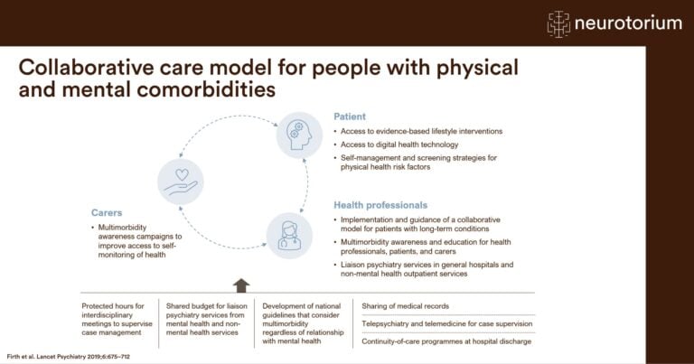 A collaborative care model for people with physical and mental comorbidities, highlighting the roles of patients, carers, and healthcare professionals