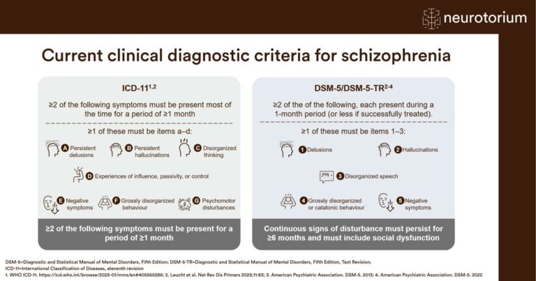 Image that depicts the current clinical diagnostic criteria for schizophrenia in the two principal classification systems: ICD-11 and DSM-5/DSM-5-TR