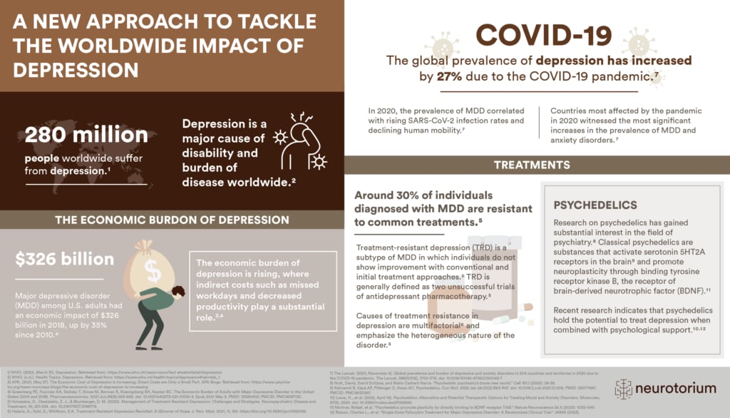 A New Approach To Tackle The Worldwide Impact Of Depression
