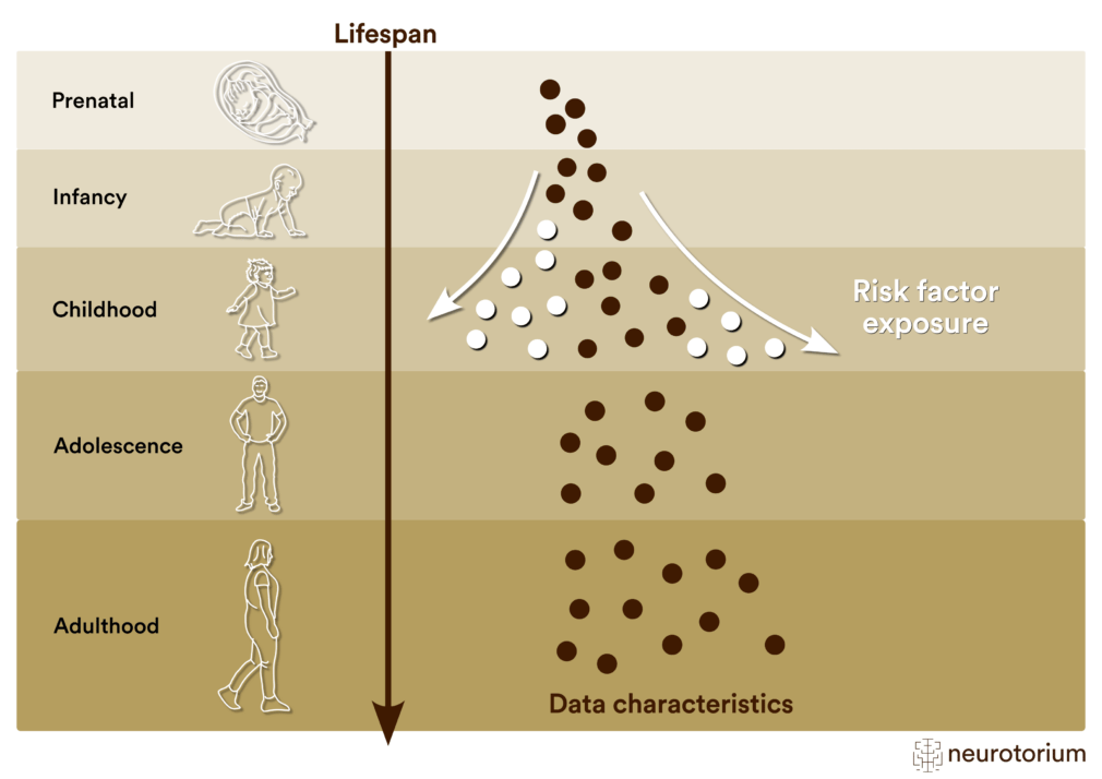 Enabling precision psychiatry by modeling illness mechanisms across the lifespan
