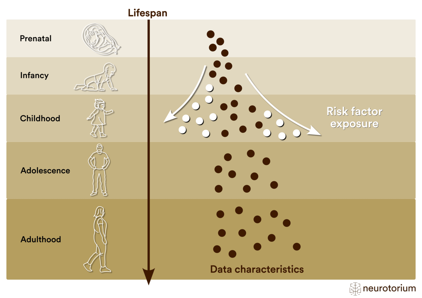 Enabling precision psychiatry by modeling illness mechanisms across the lifespan
