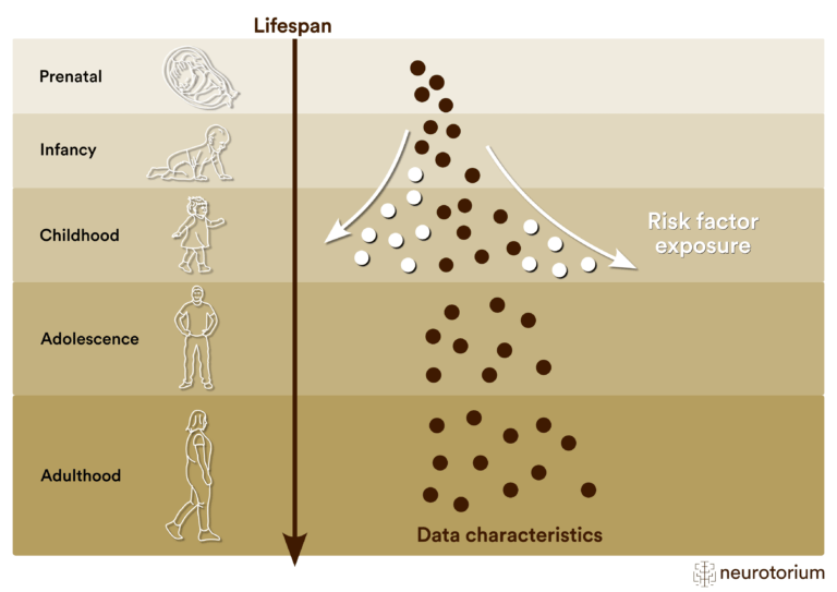 Enabling precision psychiatry by modeling illness mechanisms across the lifespan