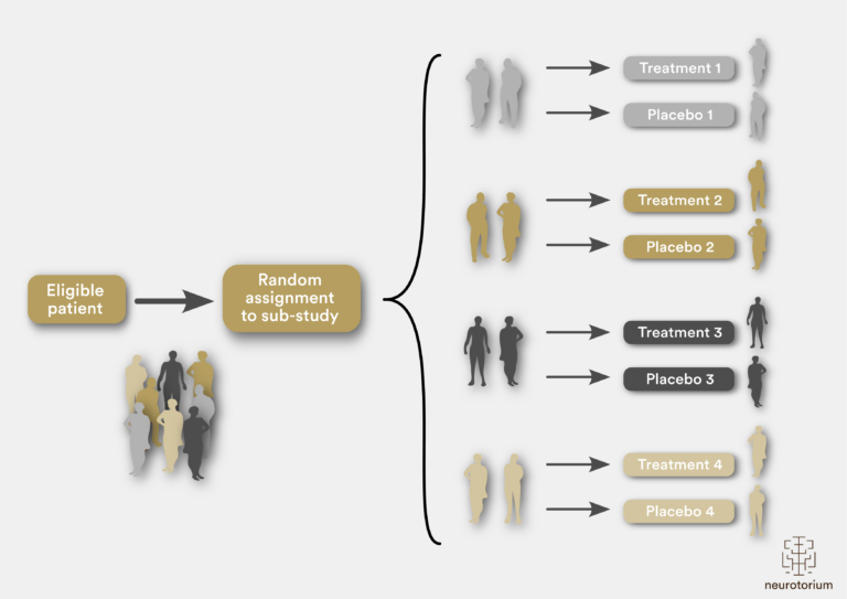 A multi-arm, multi-stage platform trial illustration