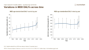 Variations in MDD DALYs across time
