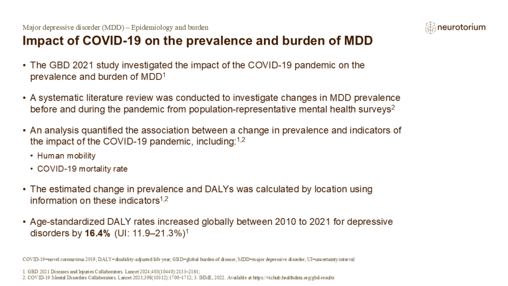 Impact of COVID-19 on the prevalence and burden of MDD