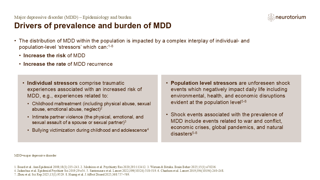 Drivers of prevalence and burden of MDD