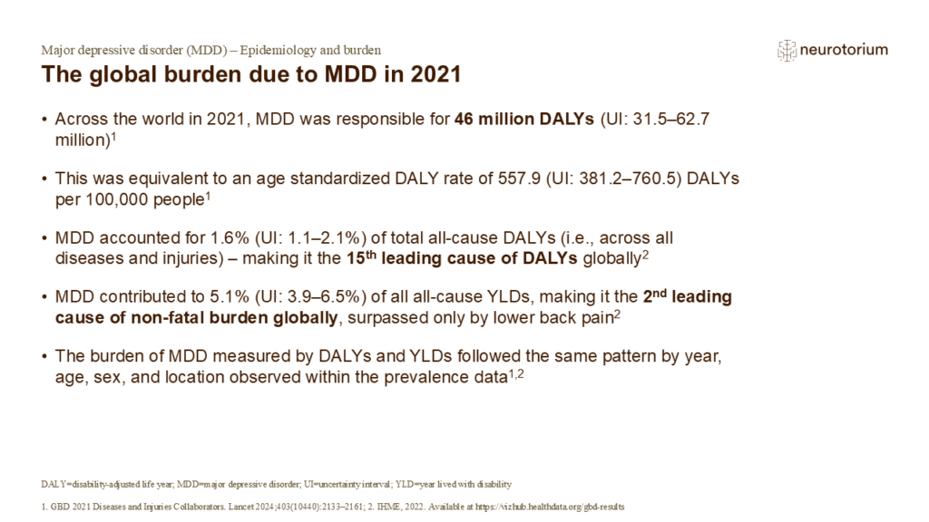 The global burden due to MDD in 2021
