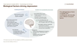 Biological factors driving depression