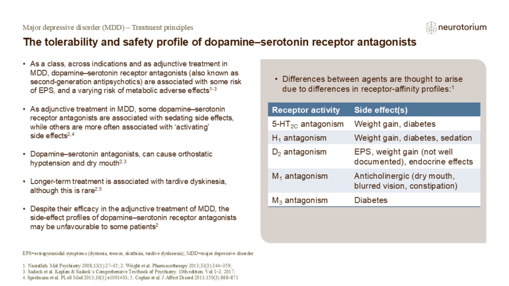 The tolerability and safety profile of dopamine–serotonin receptor antagonists