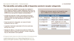 The tolerability and safety profile of dopamine–serotonin receptor antagonists