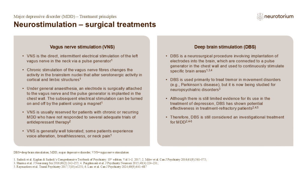 Neurostimulation – surgical treatments