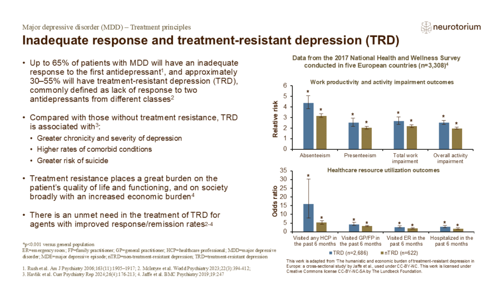 Inadequate response and treatment-resistant depression (TRD)