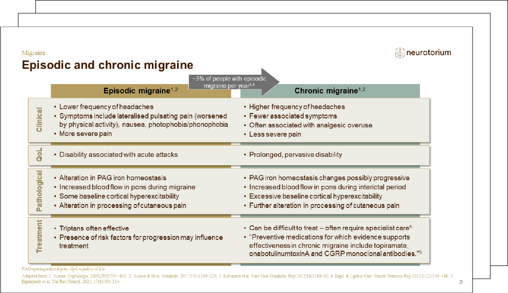Episodic and chronic migraine.