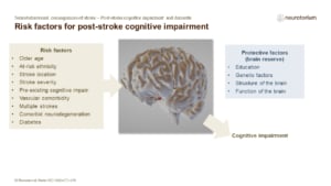Some of the risk factors for cognitive impairment after stroke are general, imitating risk of cognitive impairment pre-stroke, and others are partly stroke specific.