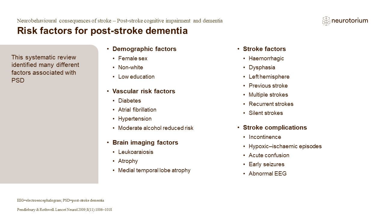 This systematic review identified many different factors associated with post-stroke dementia