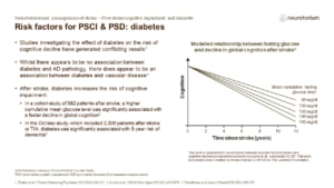 Modelled relationship between fasting glucose and decline in global cognition after stroke