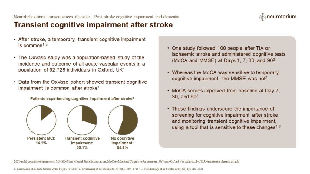 These findings underscore the importance of screening for cognitive impairment after stroke, and monitoring transient cognitive impairment, using a tool that is sensitive to these changes
