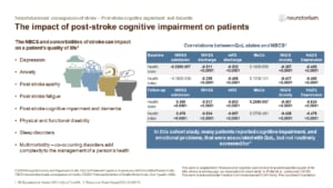 In this cohort study, many patients reported cognitive impairment, and emotional problems, that were associated with QoL, but not routinely screened for