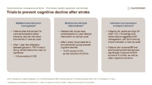 Several studies have undertaken to investigate the efficacy of different multicomponent interventions on cognition after stroke, with varying results as outlined on the slide.