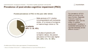 In this meta-analysis, which took data from 21 studies, the prevalence of cognitive impairment but not dementia in the year after stroke ranged from 17.5–54.9%.