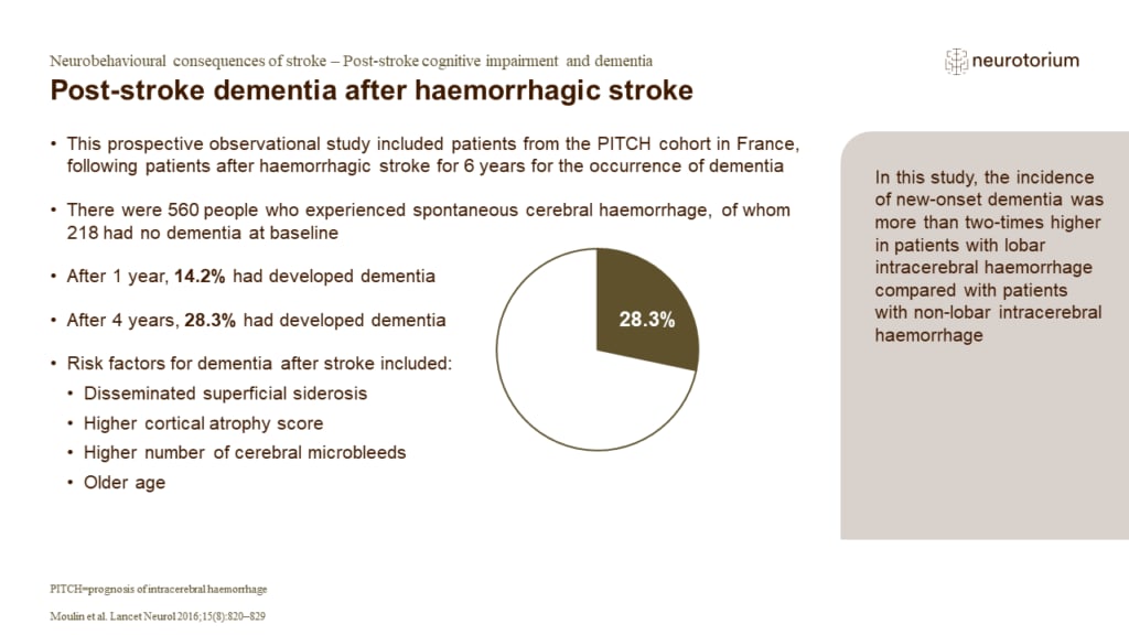 In this study, the incidence of new-onset dementia was more than two-times higher in patients with lobar intracerebral haemorrhage compared with patients with non-lobar intracerebral haemorrhage