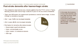 In this study, the incidence of new-onset dementia was more than two-times higher in patients with lobar intracerebral haemorrhage compared with patients with non-lobar intracerebral haemorrhage
