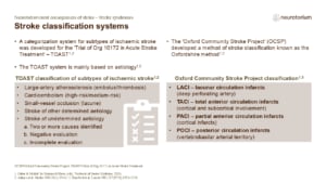 Stroke classification systems includes Oxford Community Stroke Project classification and TOAST classification of subtypes of ischaemic stroke