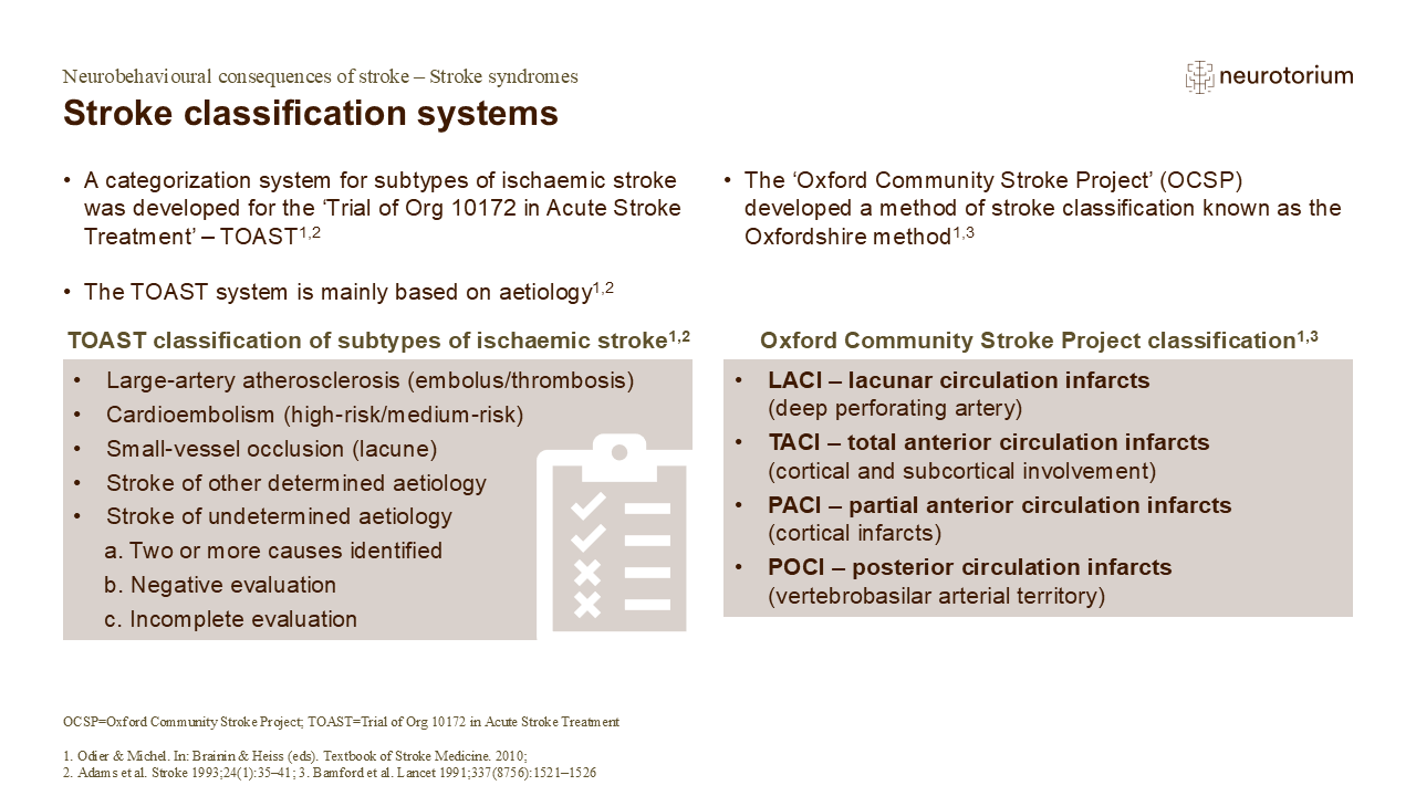 Stroke classification systems includes Oxford Community Stroke Project classification and TOAST classification of subtypes of ischaemic stroke