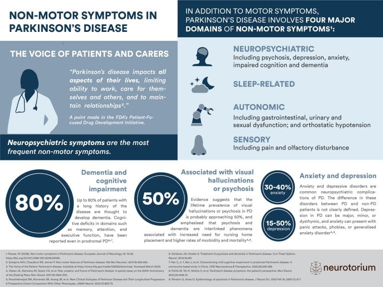 Non-motor symptoms within Parkinsons disease