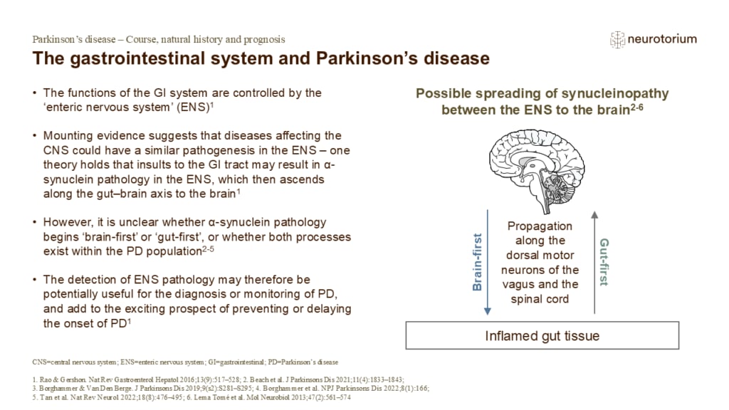 The gastrointestinal system and Parkinson’s disease