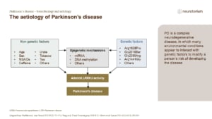 The aetiology of Parkinson’s disease