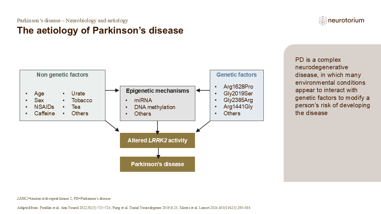 The aetiology of Parkinson’s disease