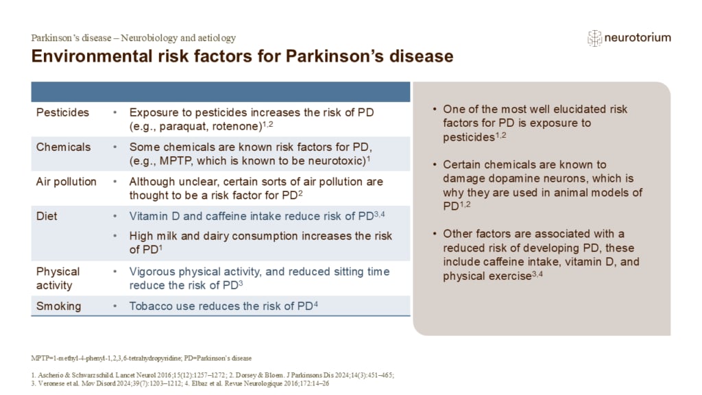 Environmental risk factors for Parkinson’s disease