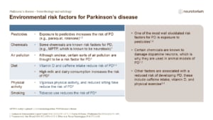 Environmental risk factors for Parkinson’s disease
