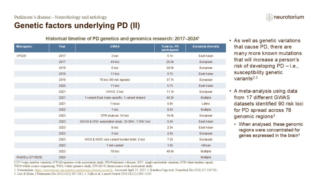 Genetic factors underlying PD (II)