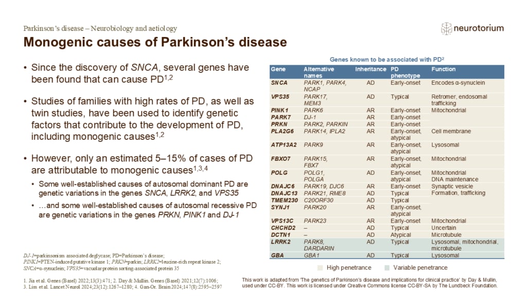Monogenic causes of Parkinson’s disease
