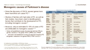 Monogenic causes of Parkinson’s disease