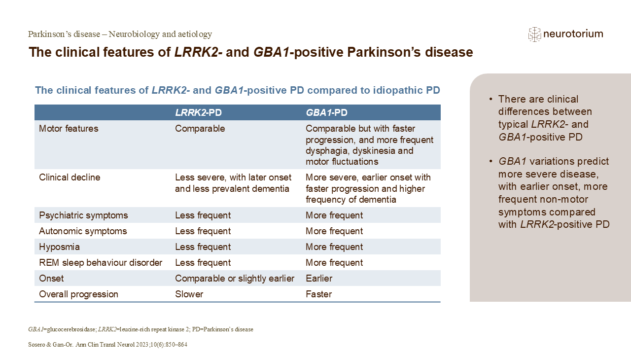 The clinical features of LRRK2- and GBA1-positive Parkinson’s disease