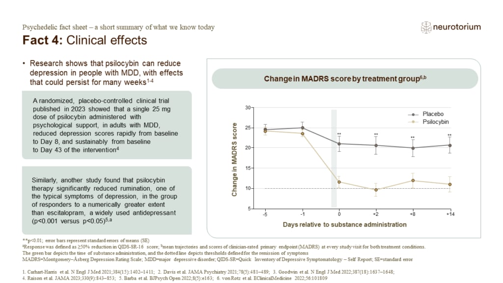 Fact 4: Clinical effects
