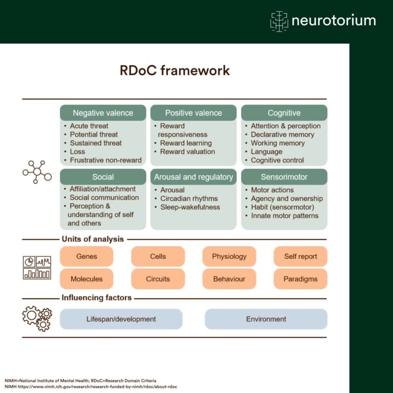 RDoC framework