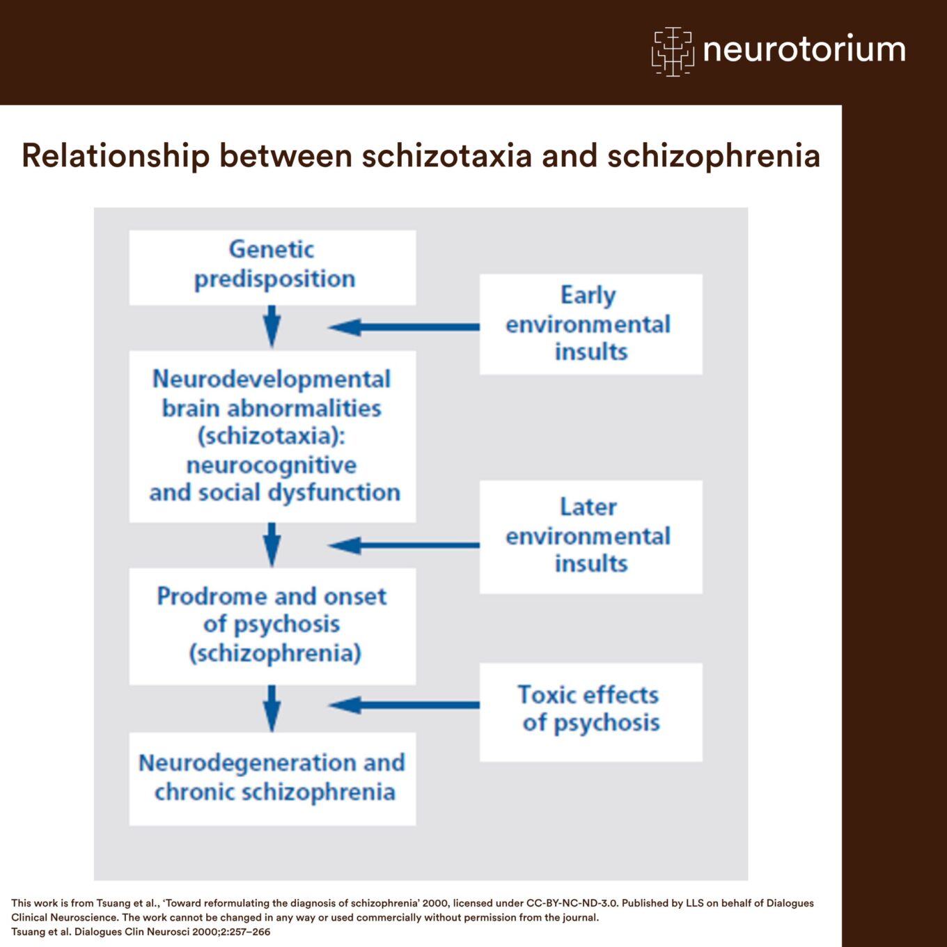 Image showing the relationship between schizotaxia and schizophrenia