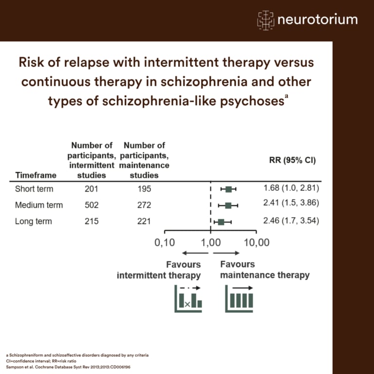 Image comparing relapse risk with intermittent versus continuous maintenance therapy in schizophrenia and schizophrenia-like psychoses