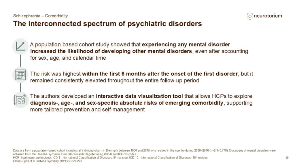 Slide showing the interconnected spectrum of psychiatric disorders