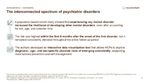 Slide showing the interconnected spectrum of psychiatric disorders