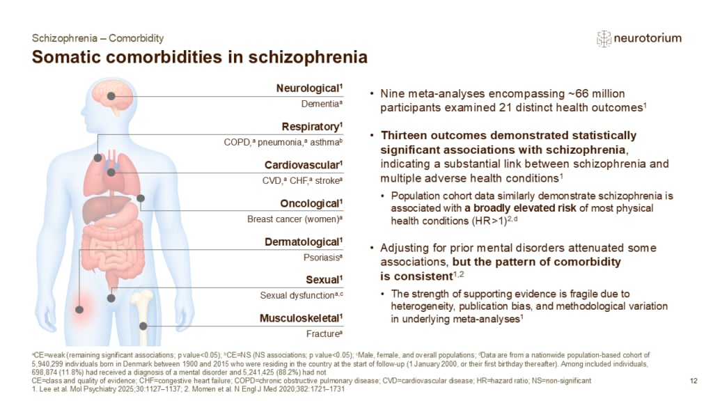 Slide showing somatic comorbidities in schizophrenia