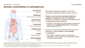 Slide showing somatic comorbidities in schizophrenia